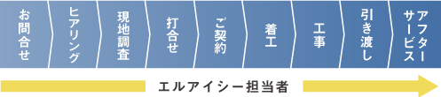 もっと快適で
安心な暮らしを。